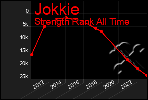 Total Graph of Jokkie