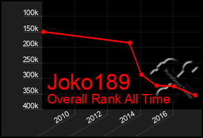 Total Graph of Joko189