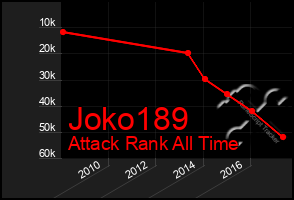 Total Graph of Joko189