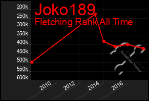 Total Graph of Joko189