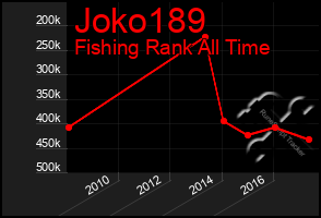 Total Graph of Joko189