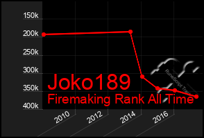 Total Graph of Joko189