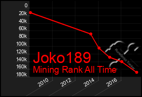 Total Graph of Joko189