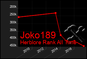 Total Graph of Joko189
