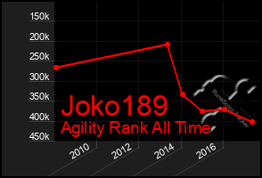 Total Graph of Joko189