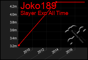 Total Graph of Joko189