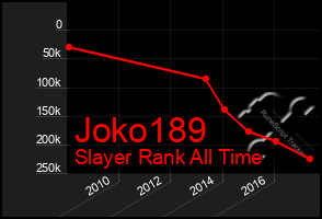 Total Graph of Joko189