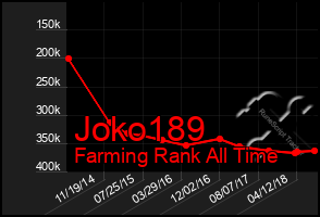 Total Graph of Joko189