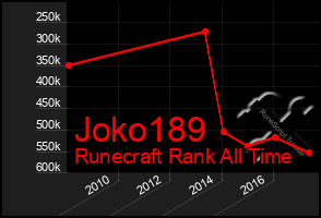 Total Graph of Joko189