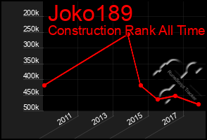 Total Graph of Joko189