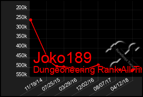 Total Graph of Joko189