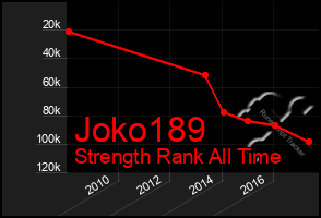 Total Graph of Joko189