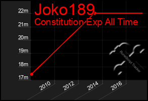 Total Graph of Joko189