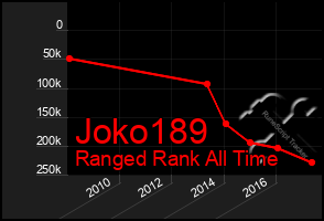 Total Graph of Joko189