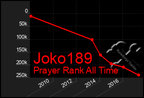 Total Graph of Joko189