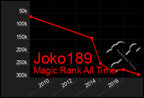 Total Graph of Joko189