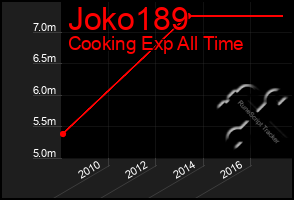 Total Graph of Joko189