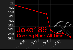 Total Graph of Joko189