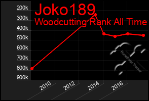 Total Graph of Joko189