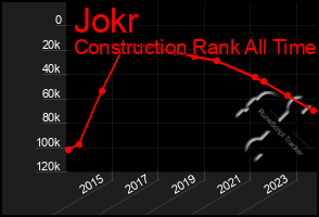 Total Graph of Jokr