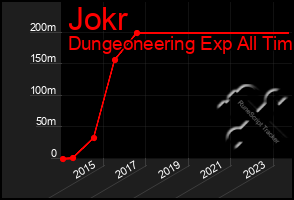 Total Graph of Jokr