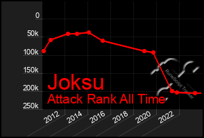 Total Graph of Joksu