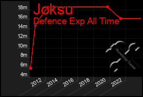 Total Graph of Joksu