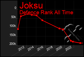 Total Graph of Joksu
