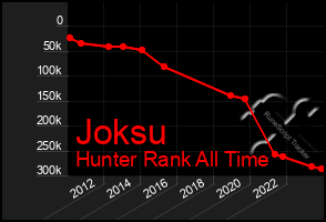 Total Graph of Joksu