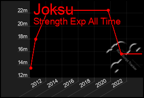 Total Graph of Joksu