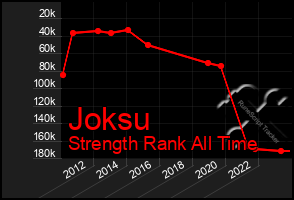 Total Graph of Joksu