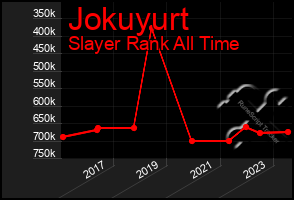 Total Graph of Jokuyurt