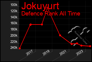 Total Graph of Jokuyurt