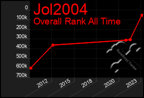 Total Graph of Jol2004