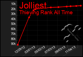 Total Graph of Jolliest