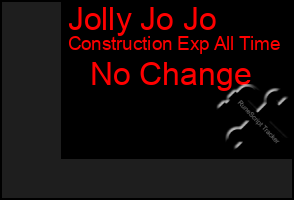 Total Graph of Jolly Jo Jo