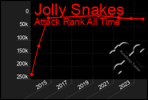 Total Graph of Jolly Snakes