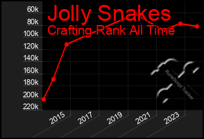 Total Graph of Jolly Snakes