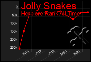 Total Graph of Jolly Snakes