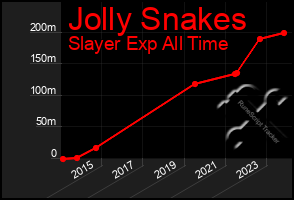 Total Graph of Jolly Snakes