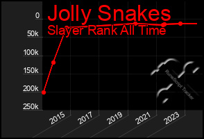 Total Graph of Jolly Snakes