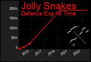 Total Graph of Jolly Snakes