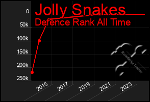 Total Graph of Jolly Snakes