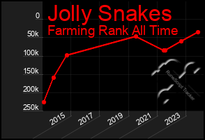 Total Graph of Jolly Snakes