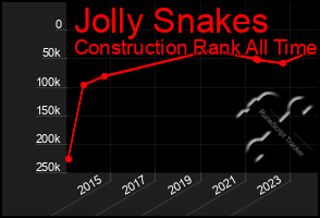 Total Graph of Jolly Snakes