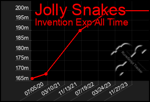 Total Graph of Jolly Snakes