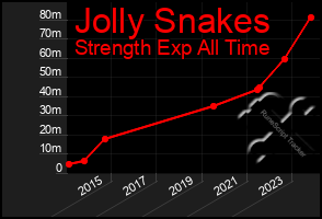 Total Graph of Jolly Snakes