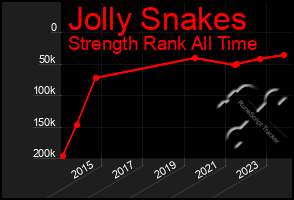 Total Graph of Jolly Snakes