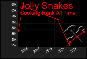 Total Graph of Jolly Snakes