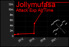 Total Graph of Jollymufasa